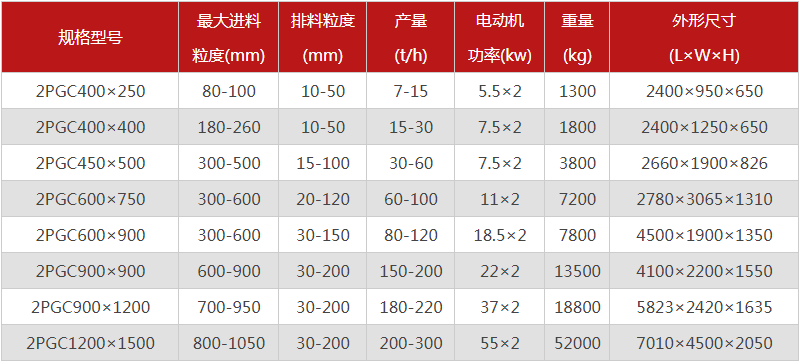  河南焦炭破碎機(jī)的型號有哪些，購買一臺需要多少錢？