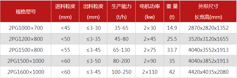 購買一臺液壓雙輥破碎機需要多少錢，哪個廠家型號多？