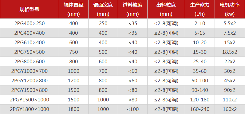 型號全的對輥制砂機選哪個廠家，有哪些優(yōu)勢推薦？